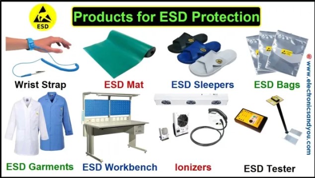 ESD-safe smock, cap, gloves, wrist strap and footwear laid out on a dissipative mat